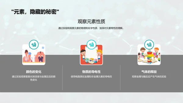 化学元素周期表解读PPT模板