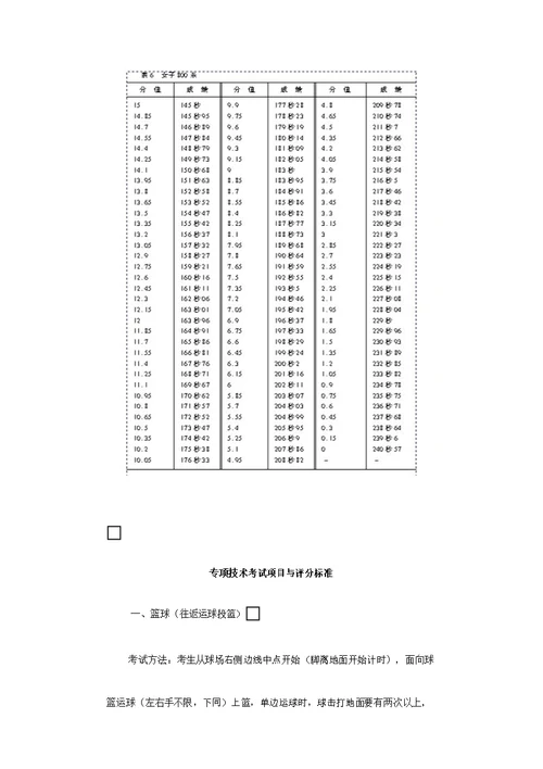 体育专业考试项目、办法与评分标准