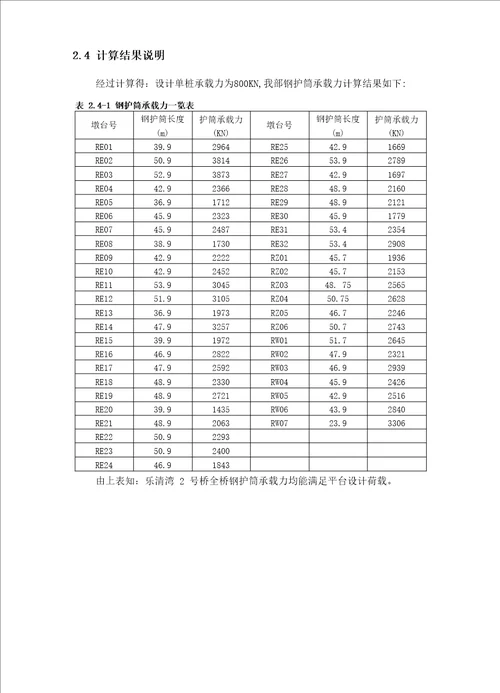 工程项目平台方案比选报告