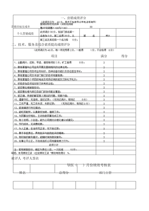 整形XX医院绩效考核标准