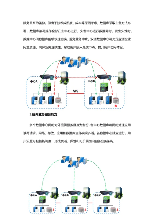 深信服双活数据中心业务层专项方案.docx