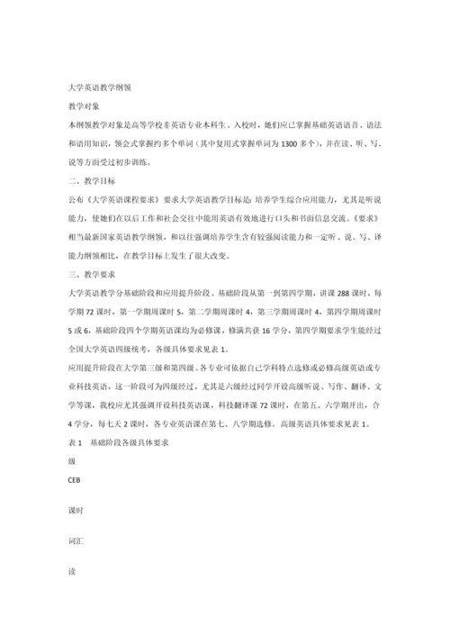 大学英语课程自评分析报告.docx