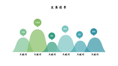 绿色植物清新个人简历通用PPT模板