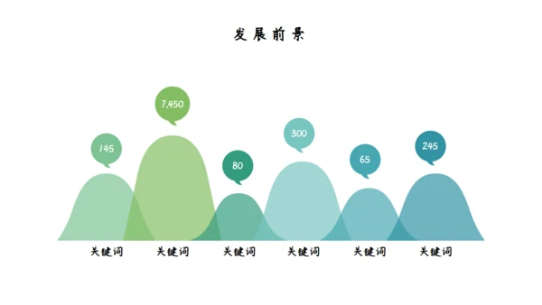 绿色植物清新个人简历通用PPT模板