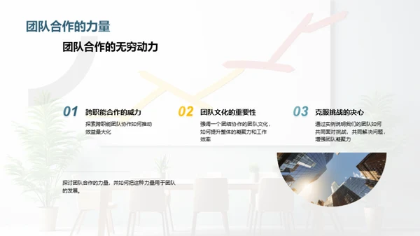 探索卓越团队之路