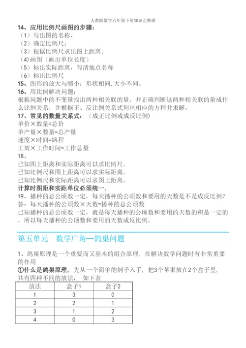 人教版数学六年级下册知识点整理.docx