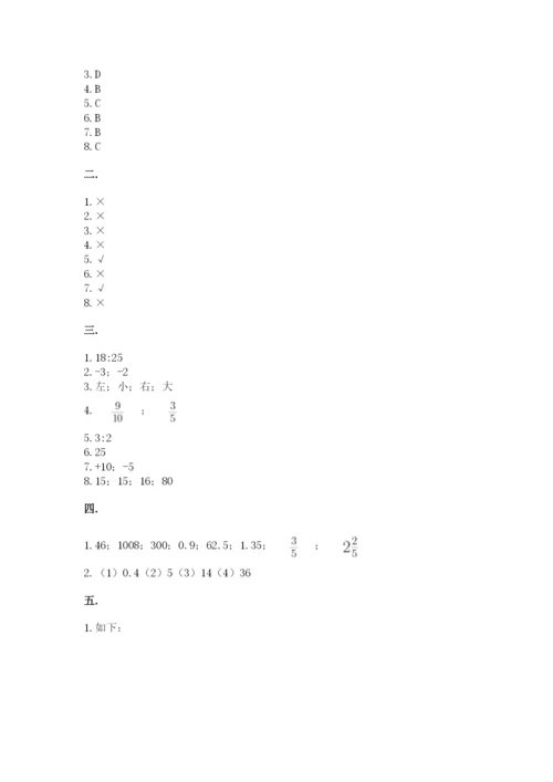 小学六年级数学毕业试题附完整答案【必刷】.docx