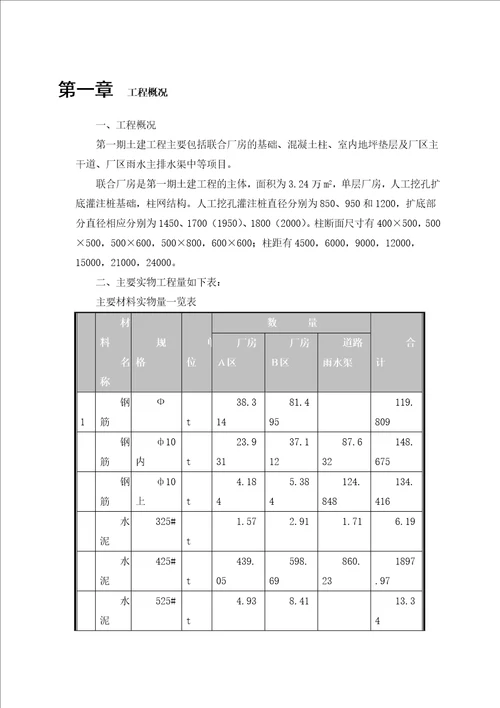 某厂房施工组织设计方案