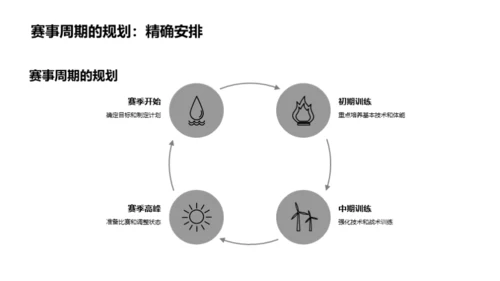 青少年运动成长