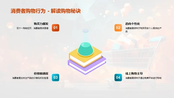 双十一与保险创新