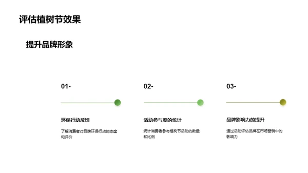 品牌绿色发展策略