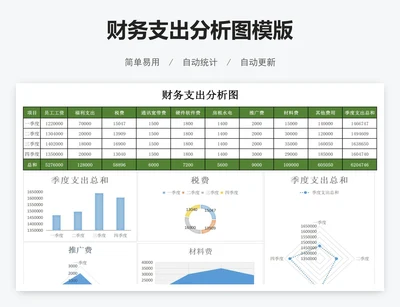 财务支出分析图模版