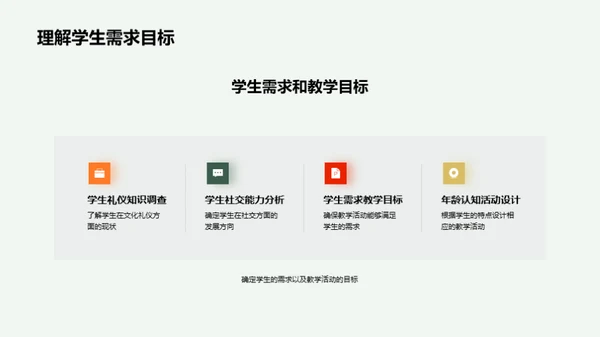 文化礼仪教学融合