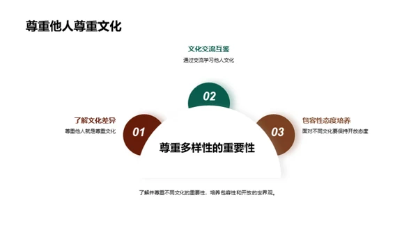 跨文化的探索之旅