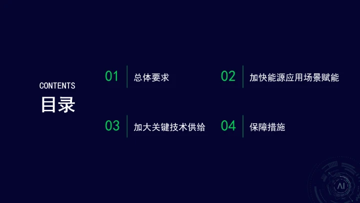 国家能源局关于推进“人工智能+”能源高质量发展的实施意见ppt课件