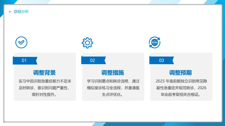 蓝色商务风临床医学专业大学生职业生涯规划发展展示PPT