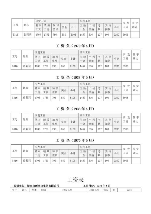 2021年个人工资表范本