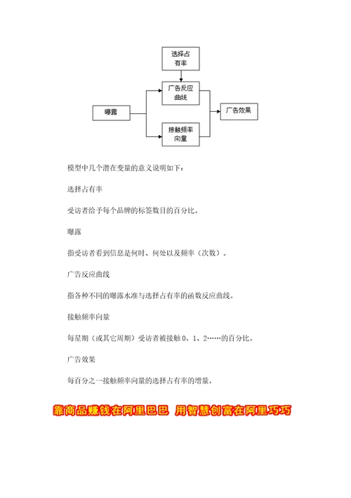 杜俊行销研究评估模型doc5