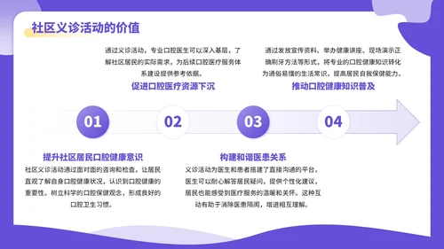 紫色3D立体风全民爱牙日社区义诊活动PPT模板