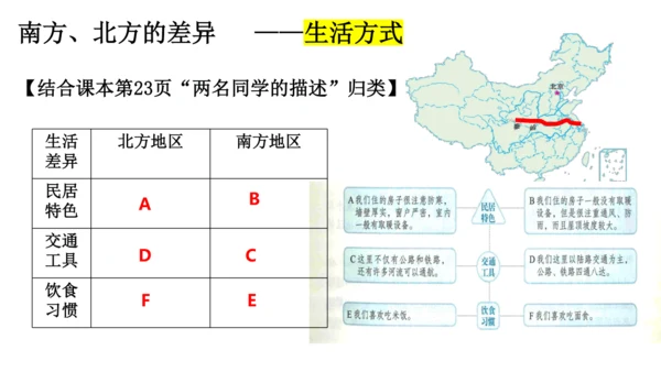 人教版（人文地理） 下册4.3.1 秦岭—淮河分南北 课件