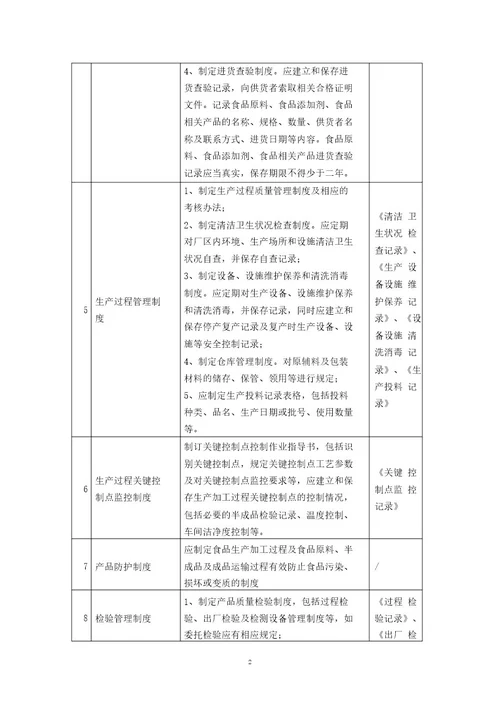 食品生产安全管理制度