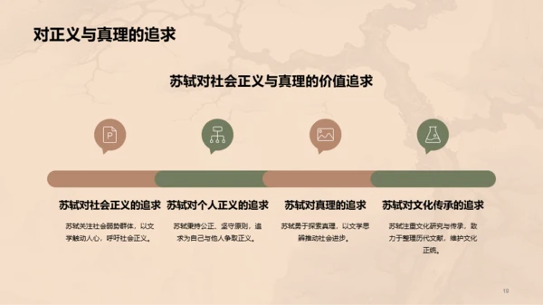 黄色中式国风苏轼人物介绍培训课件PPT