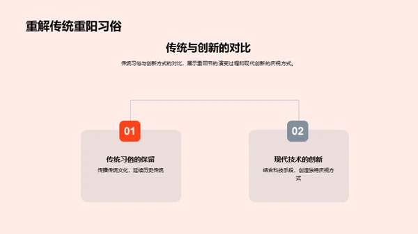 重阳节：传统与现代