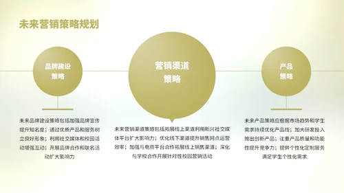 浅绿色简约风学生开学被褥营销复盘报告