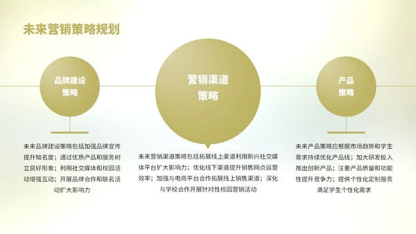 浅绿色简约风学生开学被褥营销复盘报告