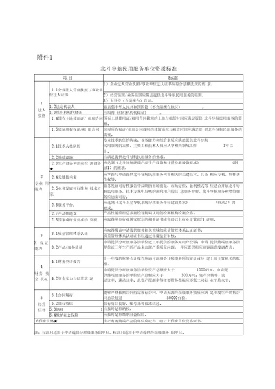 北斗导航民用服务单位资质管理规定附件