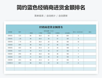 简约蓝色经销商进货金额排名