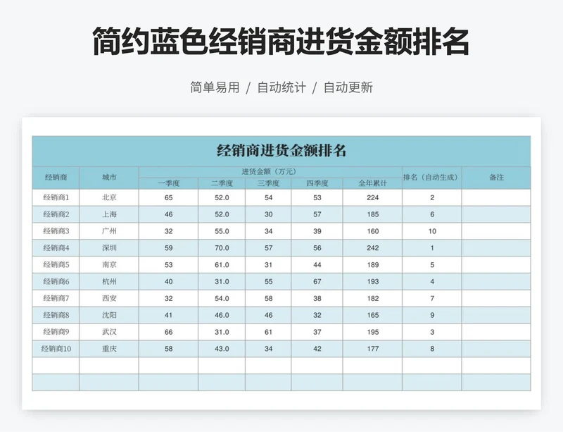 简约蓝色经销商进货金额排名