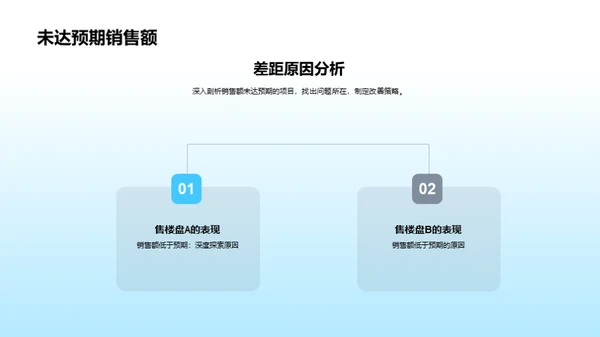 销售绩效深度剖析