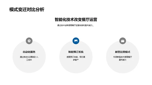 未来餐饮的技术革新