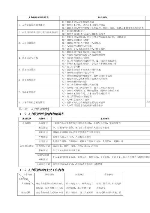 人力资源运营管理工作手册