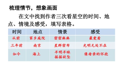 4 繁星  课件