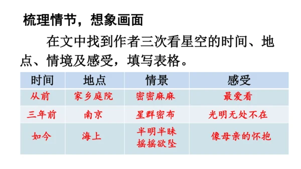 4 繁星  课件