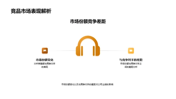 家居业务半年回顾与展望