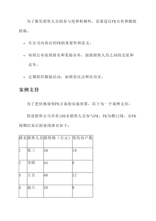 销售公司周业绩PK方案