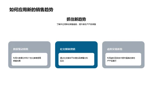 电商房产销售新策略