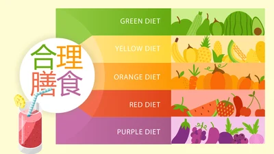 绿色饮食与健康管理工作总结汇报动态PPT模板