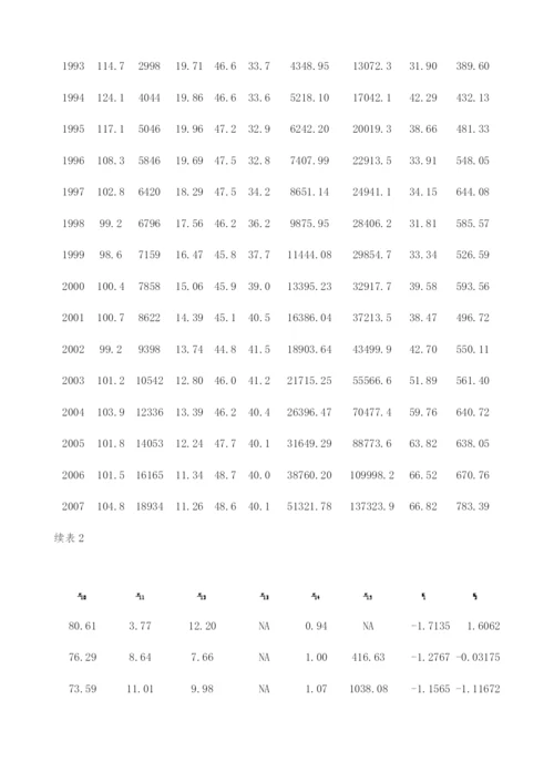 中国城乡收入差距影响因素的实证研究：1980～2007年.docx