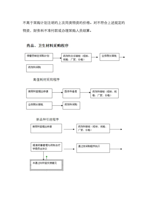 药品招标采购制度.docx