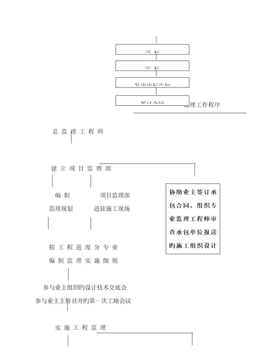 关键工程综合施工专项项目标准流程管理