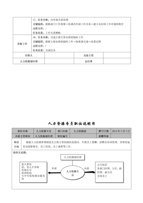 XX公司岗位说明书(最全).docx