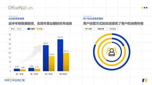 简约时尚年终总结PPT模板