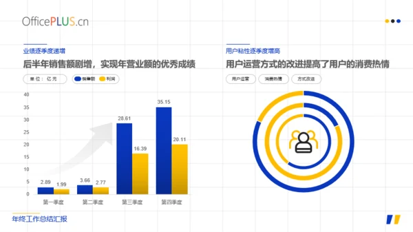 简约时尚年终总结PPT模板