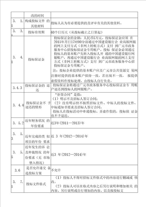 土地整理项目监理标准招标文件