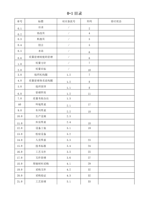 塑料包装QS质量手册