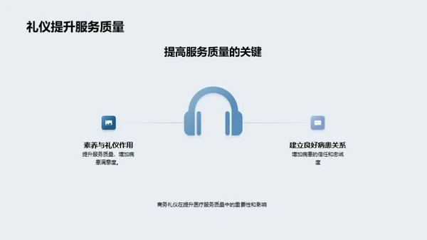 商务礼仪在病患关怀中的应用